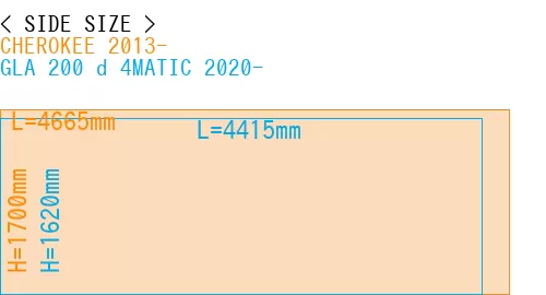 #CHEROKEE 2013- + GLA 200 d 4MATIC 2020-